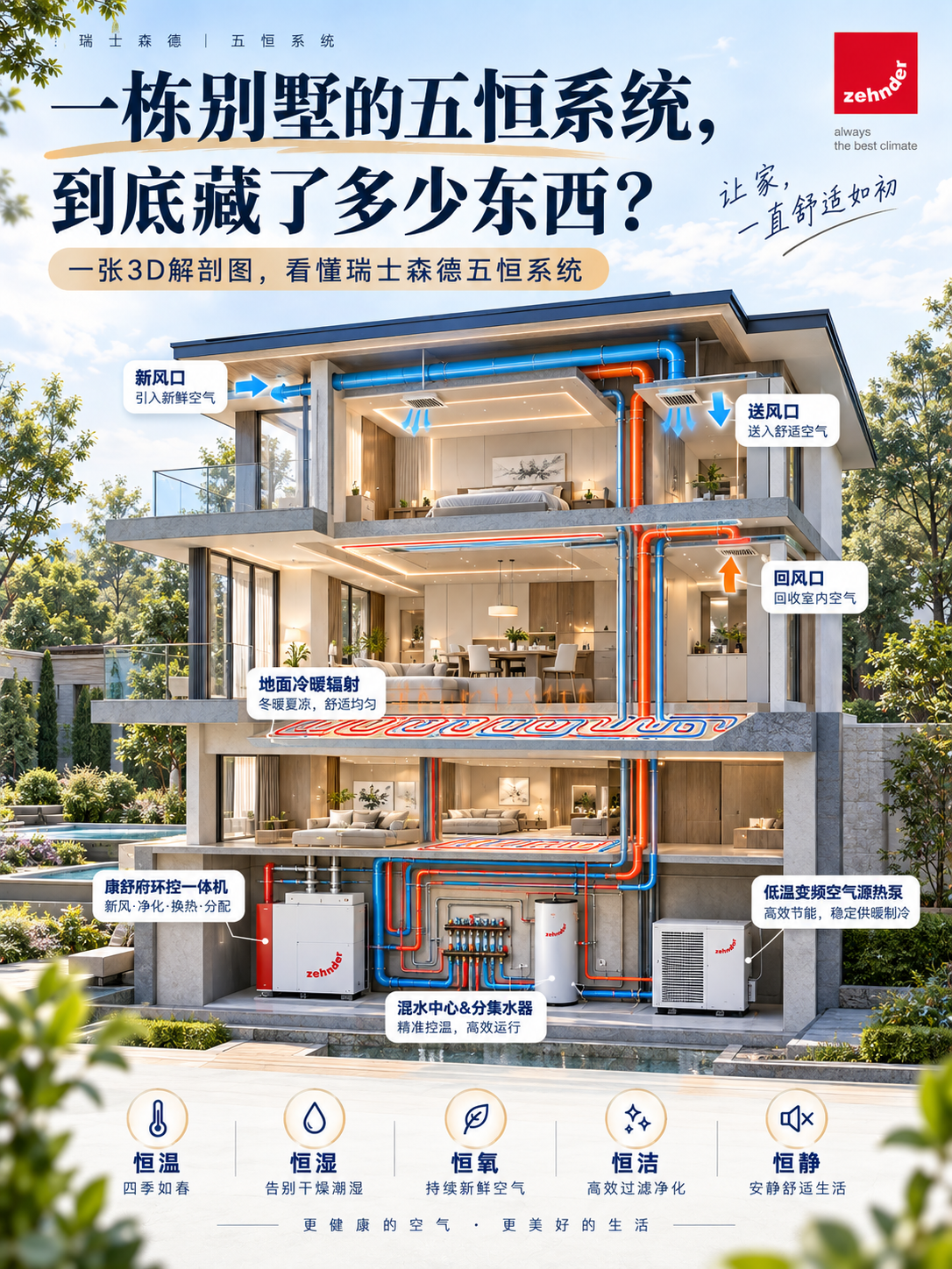 烟台五恒系统到底怎么工作的？一张解剖图看懂